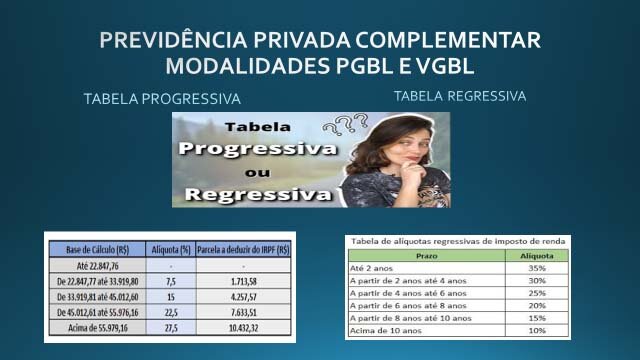 Previdência Complementar: saiba sobre a isenção do imposto de renda na moléstia grave, no plano PGBL; e qual a melhor opção para quem deve pagar o imposto é o PGBL ou VGBL? - Gente de Opinião