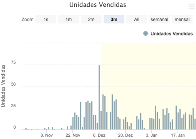  Inteligência artificial: Como aplicar o preço certo na hora certa? - Gente de Opinião