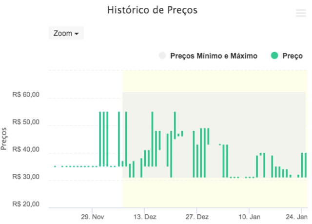  Inteligência artificial: Como aplicar o preço certo na hora certa? - Gente de Opinião