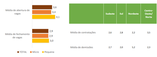 Pesquisa nacional aponta que 56% das micro e pequenas indústrias acreditam na alta da inflação para os próximos meses  - Gente de Opinião