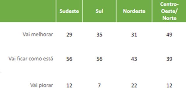 Pesquisa nacional aponta que 56% das micro e pequenas indústrias acreditam na alta da inflação para os próximos meses  - Gente de Opinião