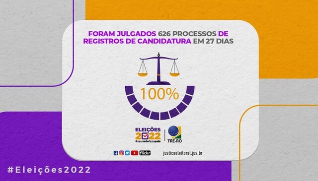 TRE-RO divulga estatística dos registros de candidatura - Gente de Opinião