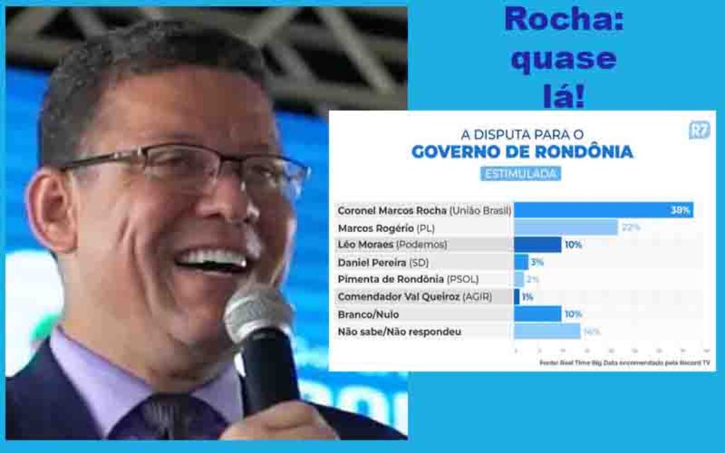 Marcos Rocha será reeleito + A única vaga ao senado + Ieda é destaque  - Gente de Opinião