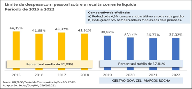 Rondônia é destaque no cenário brasileiro pós pandemia  - Gente de Opinião