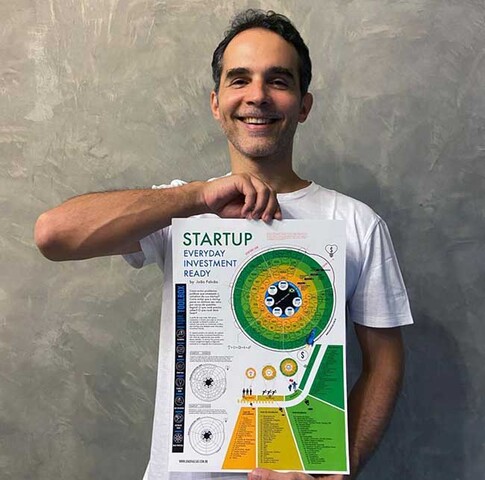 Livro mapeia aspectos jurídicos na jornada das startups brasileiras - Gente de Opinião