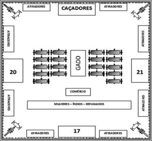 Esquema do Quadrado - Gente de Opinião