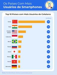 Brasil é o quinto país com maior número de celulares - Gente de Opinião