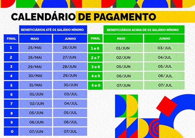 Economia de Rondônia recebe R＄ 334 milhões com 13º do INSS - Gente de Opinião