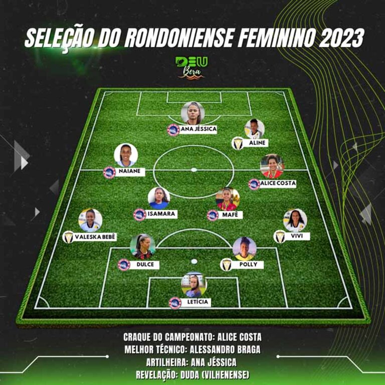 Deu Bera elege seleção do Campeonato Rondoniense Feminino - Gente de Opinião