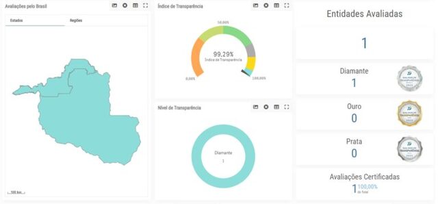 A disponibilização de gráficos e ferramentas de visualização de dados torna as informações mais compreensíveis e acessíveis - Gente de Opinião