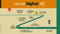 Rondônia registrou mais de 7 mil transações pelo aplicativo Venda Digital em 2023