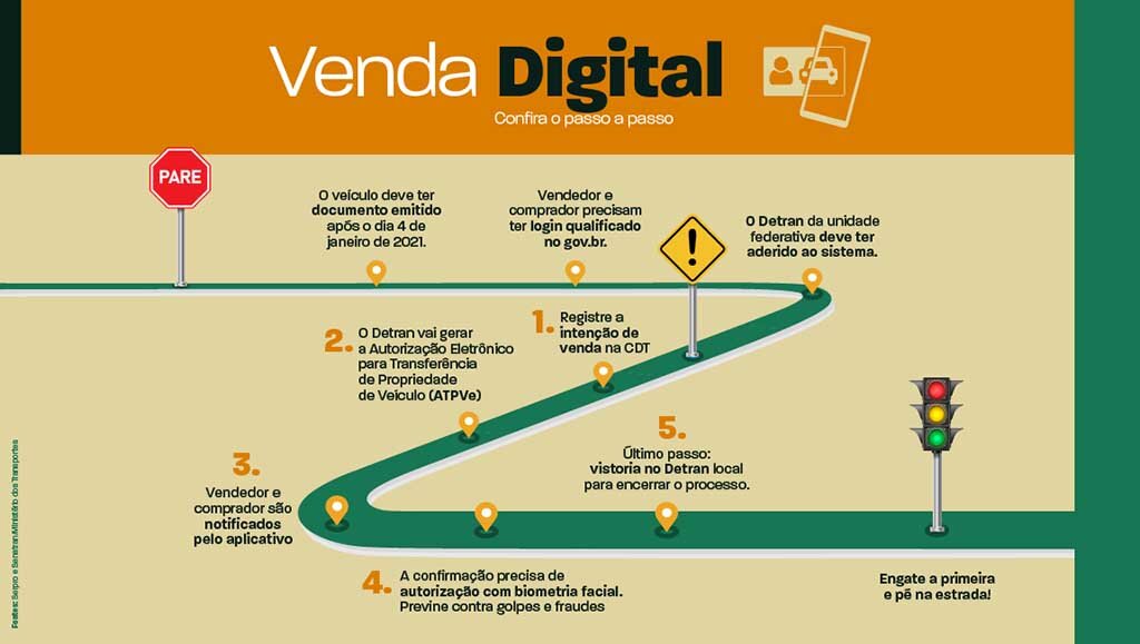 Rondônia registrou mais de 7 mil transações pelo aplicativo Venda Digital em 2023 - Gente de Opinião