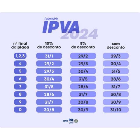 Governo de Rondônia divulga calendário de pagamento do IPVA para 2024 - Gente de Opinião