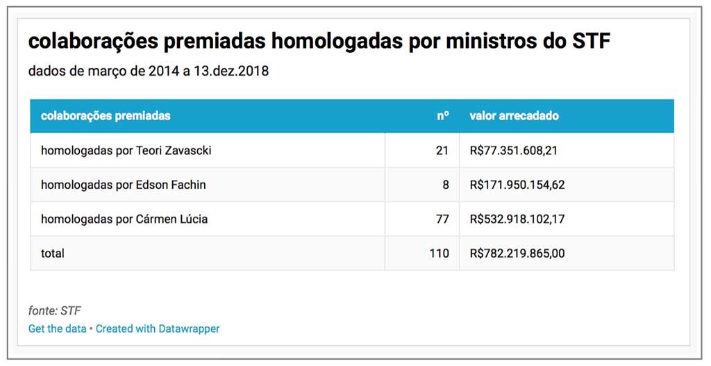 Artigo - Julgamento da Revisão da Vida Toda - Gente de Opinião