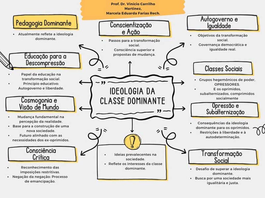 A ideologia dominante que massacra o Brasil - Gente de Opinião