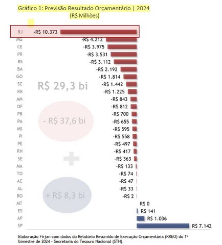 Política & Murupi - Pra baixo todo santo ajuda - Gente de Opinião