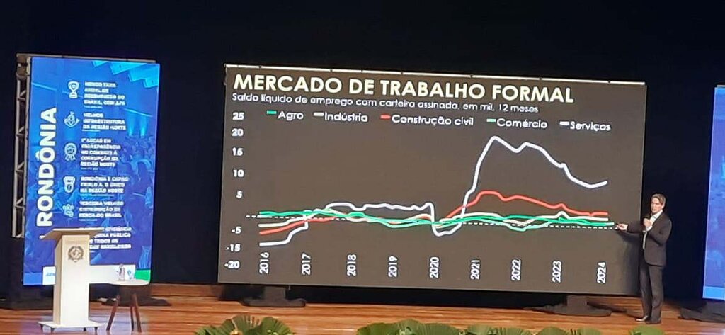 Rondônia mais forte e competitiva: um caminho construído em parceria - Gente de Opinião