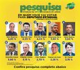Alan Queiroz, Marcelo Cruz e Everaldo Fogaça lideram pesquisa Data Continental em Candeias do Jamari 