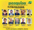 Carlos Magno, Laerte Gomes e Nim Barroso lideram para deputado estadual em Ouro Preto do Oeste