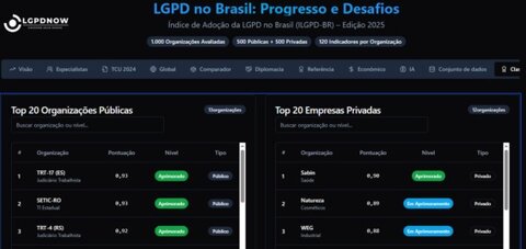 Governo de Rondônia conquista liderança nacional em proteção de dados e recebe reconhecimento internacional