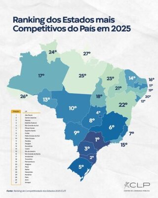 Governador Marcos Rocha eleva Rondônia como estado de maior competitividade na Região Norte