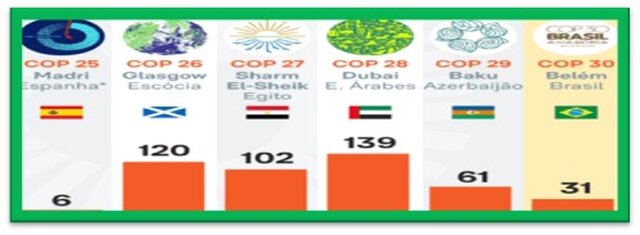 Flop 30: a missão  - Gente de Opinião