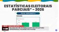 Mulheres são maioria entre os eleitores, revela balanço do TRE-RO